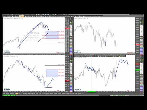 Interessante Charts bei Dow, S&P 500 und Nasdaq