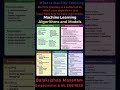 Machine Learning in Telugu