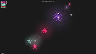 yosssi/gcss - Gource visualisation