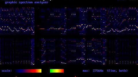 EASY.AMP The Easy Winners by Scott Joplin (ANTIC Music Processor/Amiga Module/Cubic Player)