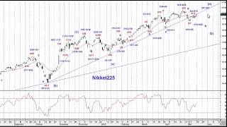 日経225日足サイクル＆エリオット波動分析05182015