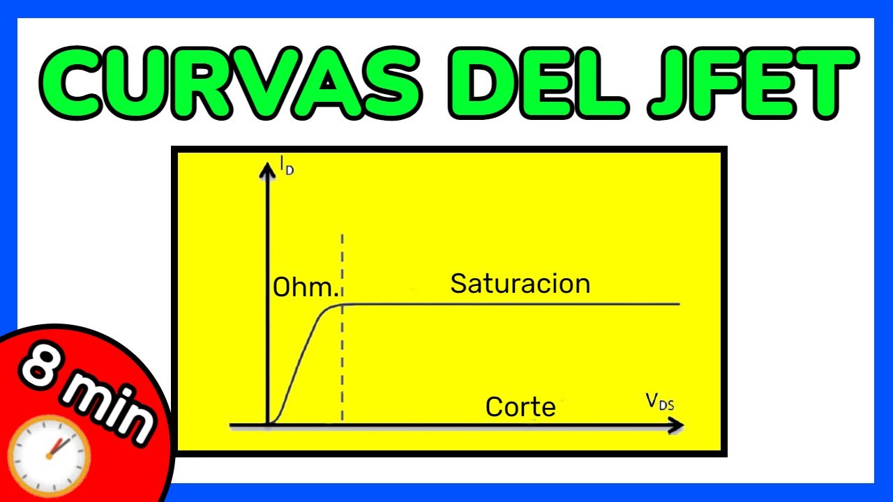 📈CURVAS CARACTERISTICAS del JFET en 5 MINUTOS 📈 GRAFICAS DE un JFET 📈
