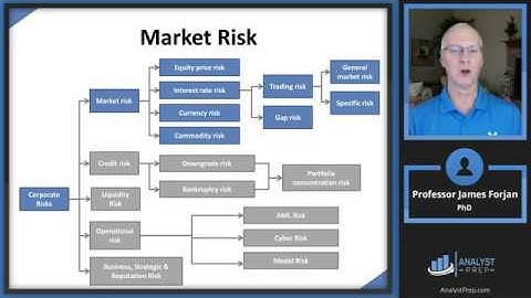 The Building Blocks of Risk Management (FRM Part 1 2025 – Book 1 – Chapter 1)
