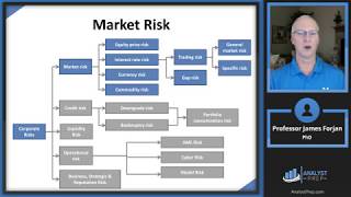 The Building Blocks of Risk Management (FRM Part 1 2023 – Book 1 – Chapter 1)