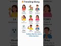 “Gen Z Slang You’re Using Wrong 😳#slangwords #trending #genzslang #viralshorts #internettrends#viral