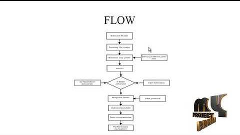Evolutionary Self-Cooperative Trust Scheme Against Routing Disruptions in MANETs - MyProjectBazaar