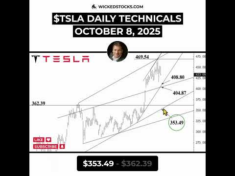 Video preview for Watch the pivotal level – $435.57.