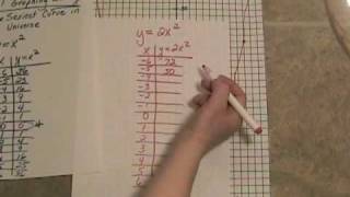 9-1 Graphing y=ax^2