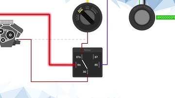 Teltonika FMB Immobilizer Scenario