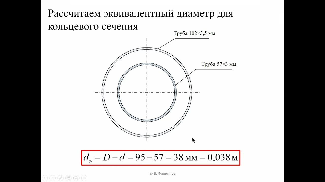 Кольцевой канал. Эквивалентный гидравлический диаметр. Эквивалентный диаметр труба в трубе. Эквивалентный диаметр трубопровода. Эквивалентный диаметр кольцевого сечения.