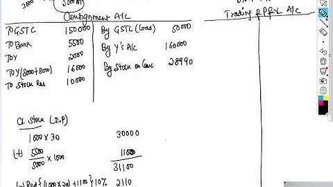 CONSIGNMENT | BEST QUESTION | FALL IN MARKET PRICE | ICAI MODULE | CA CMA RAVI KUMAR