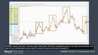 Valutrades Market Blast - 25.09.2018