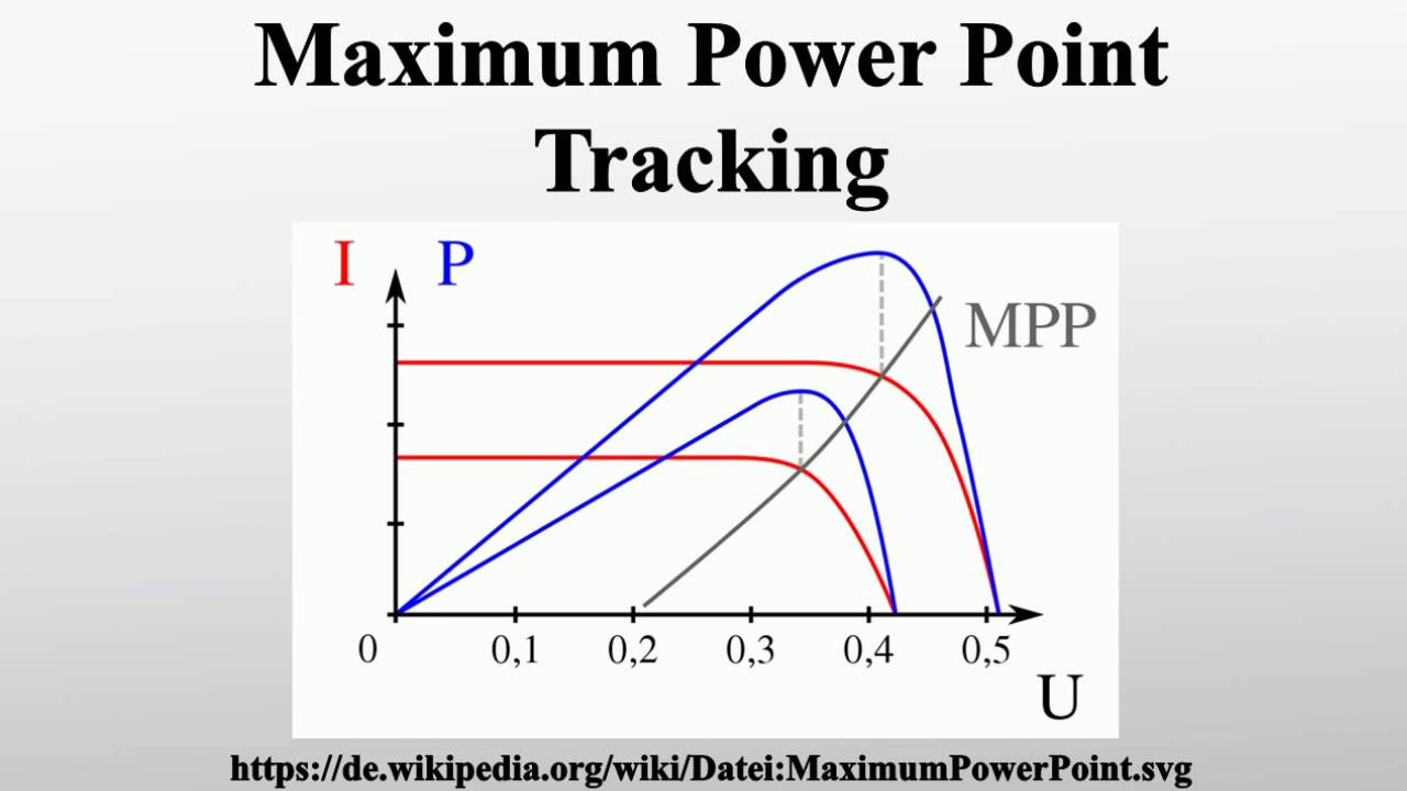 Максима и Пауэр. Трекинг Пойнт. Tracking point Википедия. Maximum power
