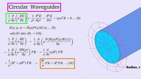 Circular Waveguides p1