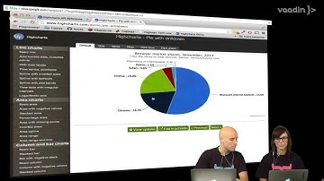 Vaadin Charts Webinar 2014