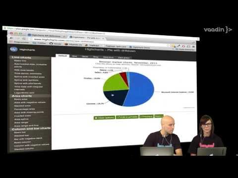 Vaadin Charts Example