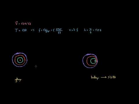 დოპლერის ეფექტის შესავალი