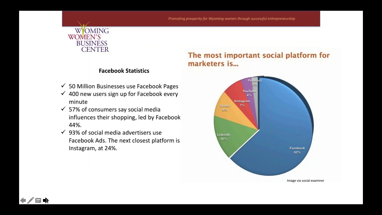 Social Media Planning Facebook Ads For Business YouTube
