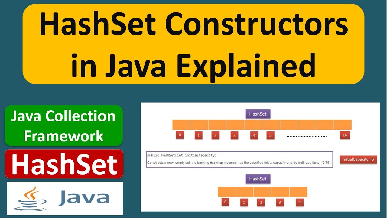 Implementation java