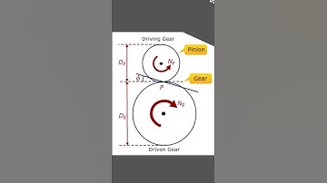 Latest Video On Design of Spur Gear