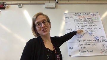 Writing 11 -  Narrative Checklist