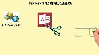 02-INTRODUCTION TO GEODATABASE