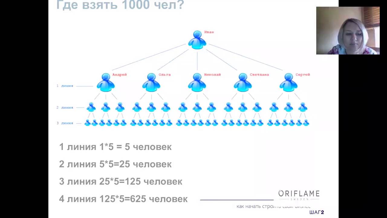 Надежда санникова презентация бизнеса орифлэйм