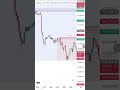 Stock Market Me Paisa Double Karne Ka Secret 💰 | Beginner Guide