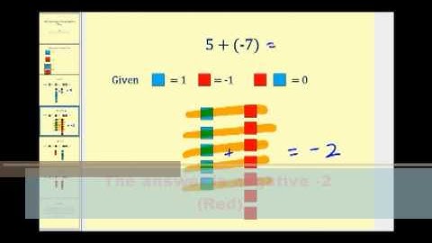 Adding Integers Using Algebra Tiles by VII-3