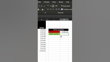 Excel 2022 Cómo realizar sumas utilizando la función suma de Excel