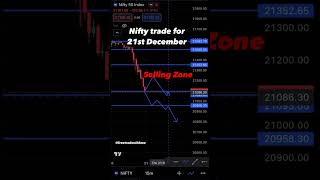 Nifty Market Prediction for Today (21/12/23) #nifty #bankniftyintradaytradingstrategy