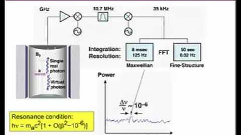 Design Considerations for an Axion Detector