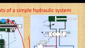 Introduction to Fluid Power Systems