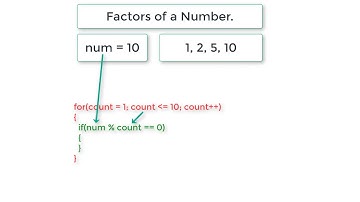 C Program to Find Factors of a Number using For Loop