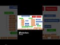 Full Stack Java Developer #shorts #youtubeshorts #viral #trending #new #explore #mustwatch #ai #java