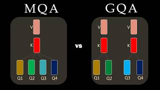 Multi Query Attention Mqa And Grouped Query Attention Gqa Explained