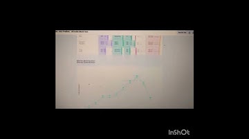 ESIC SSO mocktest scorecard testbook #mocktest #testbook #esic #scorecard