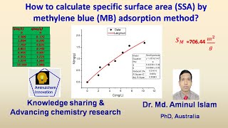 How to calculate specific surface area by methylene blue