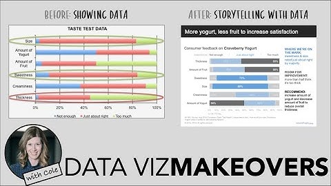 Data viz makeovers: a craveberry case study