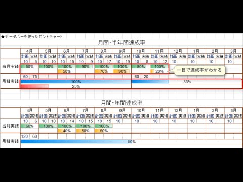 達成率を見える化するガントチャート Excel エクセル テンプレート