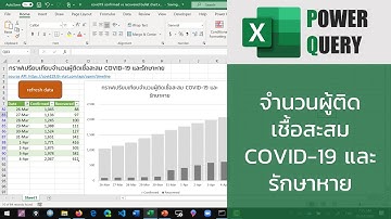 สอน Excel: สร้าง Bullet chart แสดงจำนวนผู้ติดเชื้อสะสม COVID-19 และรักษาหาย