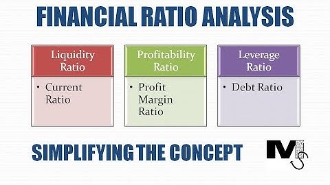 Financial Ratio Analysis - Part 1 - Simplest ever explanation of the concept