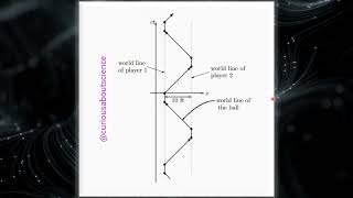 Problem 12.22- Special Theory of Relativity, Structure of Spacetime: Introduction to Electrodynamics