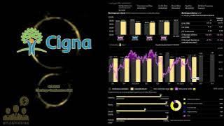 $CI The Cigna Group Q2 2025 Earnings Conference Call