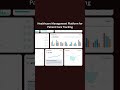Healthcare Management Platform for Patient Care Tracking