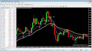 Binary Options Nadex - 90% Win Rate - Binary Options Nadex- binary options nadex