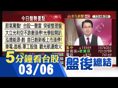 台股匯雙漲 台幣升值近1角 台股收盤大漲155點 本周可望挑戰15800點關卡 大立光衝上漲停 光學股喜洋洋 面板.車電.軍工股領漲｜主播鄧凱銘｜【5分鐘看台股】20230306｜非凡財經新聞