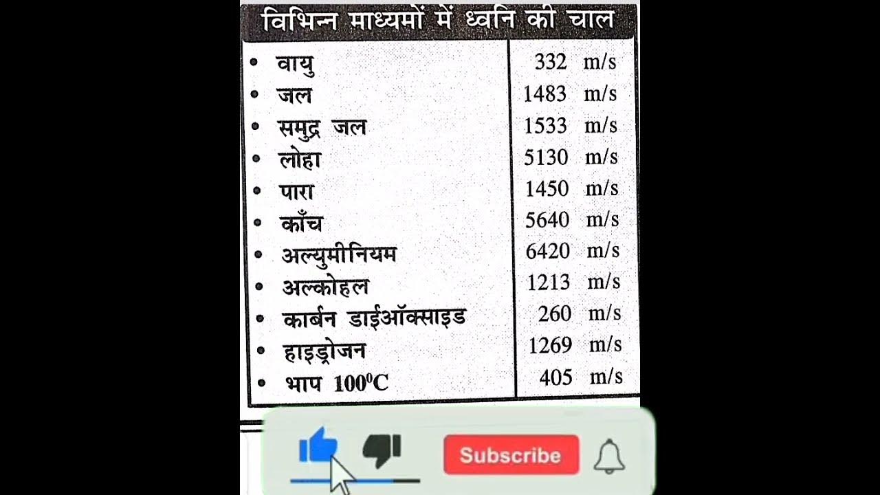 by-indian-classes-top1-youtube