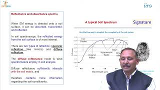 RS and GIS Applications in Soil Resource Management by Dr. Suresh Kumar screenshot 2