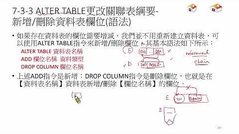 資料庫系統 (Database System 2025) DDatabase07-cheng SQL結構化查詢語言 Part II